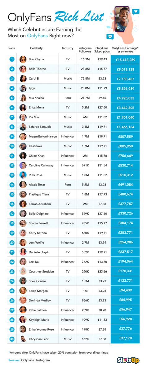 Top 50 Best OnlyFans Creators in Venezuela (Dec, 2024)